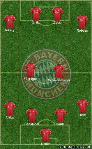 FC Bayern München Formation 2014