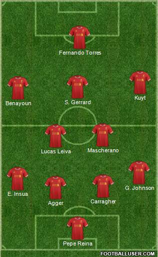 Liverpool Formation 2014