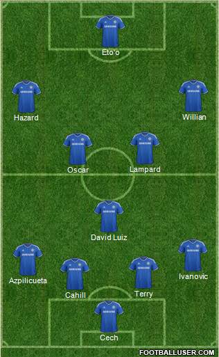 Chelsea Formation 2014
