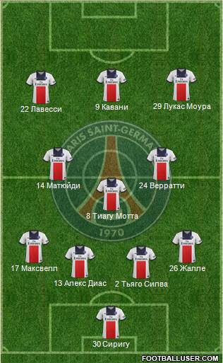 Paris Saint-Germain Formation 2014