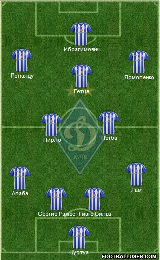 Dinamo Kiev Formation 2014