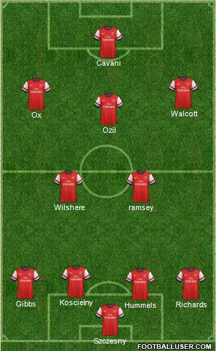 Arsenal Formation 2014