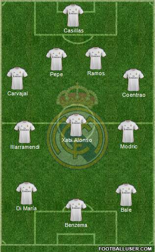 Real Madrid C.F. Formation 2014