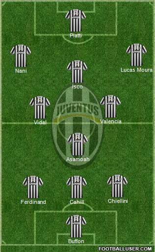 Juventus Formation 2014