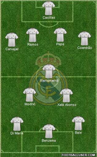Real Madrid C.F. Formation 2014