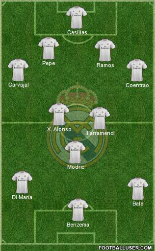 Real Madrid C.F. Formation 2014