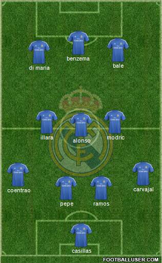 Real Madrid C.F. Formation 2014