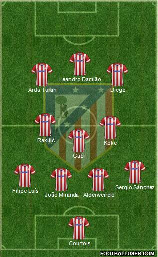 C. Atlético Madrid S.A.D. Formation 2014