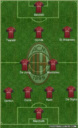 A.C. Milan Formation 2014