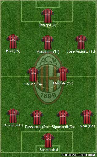 A.C. Milan Formation 2014