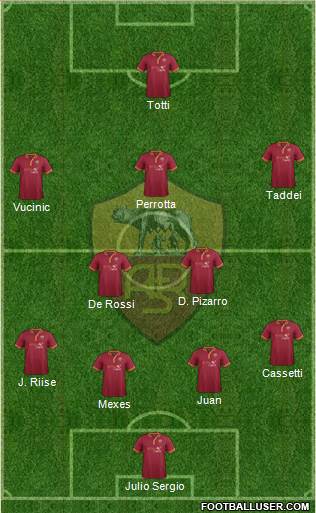 AS Roma Formation 2014