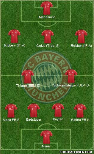 FC Bayern München Formation 2014