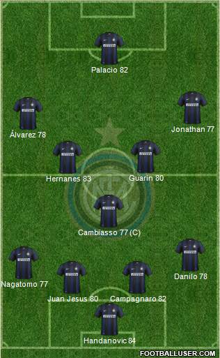 F.C. Internazionale Formation 2014