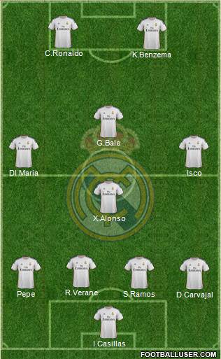 Real Madrid C.F. Formation 2014
