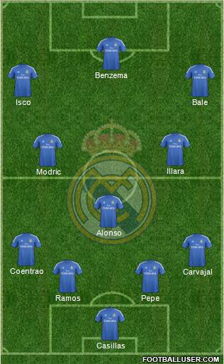 Real Madrid C.F. Formation 2014