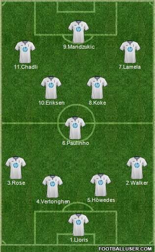 Tottenham Hotspur Formation 2014