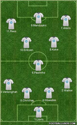 Tottenham Hotspur Formation 2014