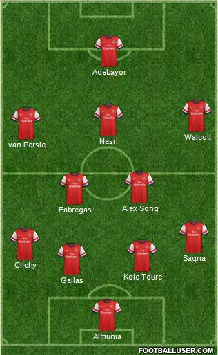 Arsenal Formation 2014