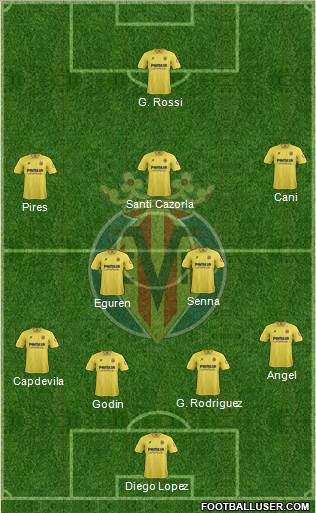 Villarreal C.F., S.A.D. Formation 2014