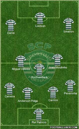 Sporting Clube de Portugal - SAD Formation 2014