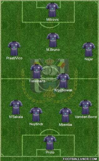 RSC Anderlecht Formation 2014