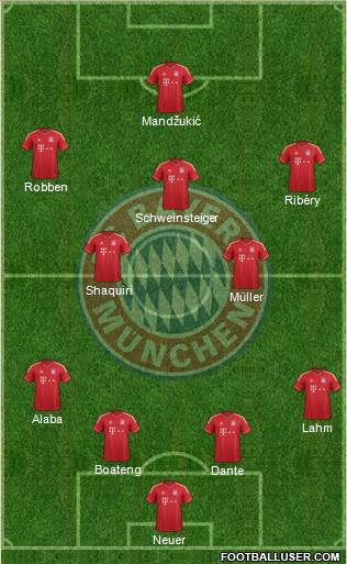 FC Bayern München Formation 2014