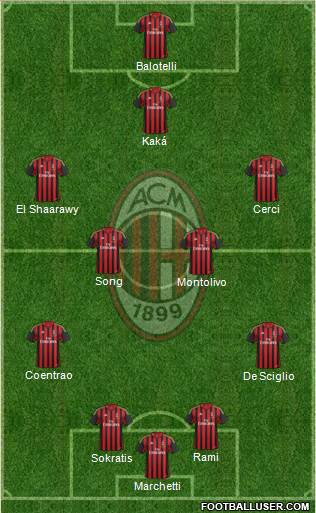 A.C. Milan Formation 2014