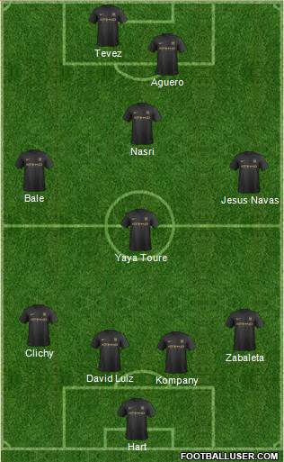 Manchester City Formation 2014