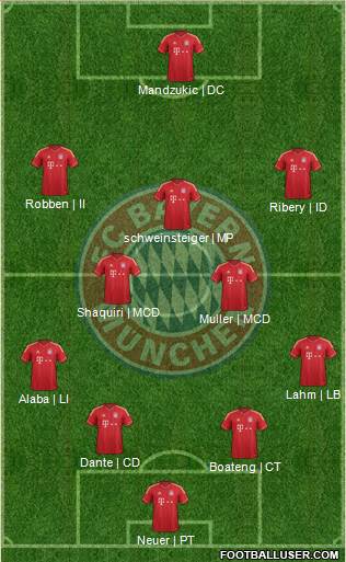 FC Bayern München Formation 2014