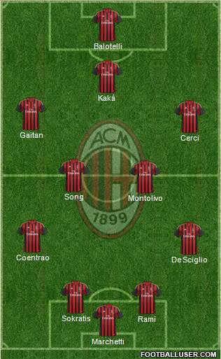 A.C. Milan Formation 2014