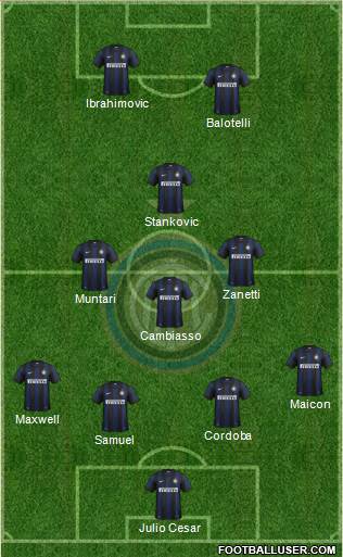 F.C. Internazionale Formation 2014