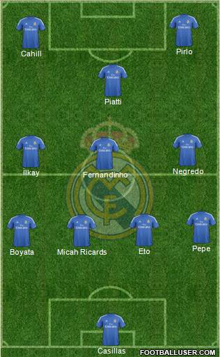 Real Madrid C.F. Formation 2014