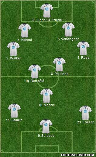 Tottenham Hotspur Formation 2014