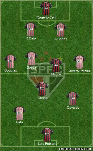 São Paulo FC Formation 2014