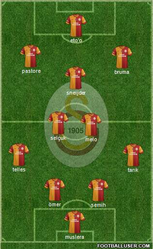 Galatasaray SK Formation 2014