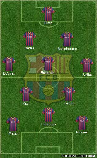 F.C. Barcelona Formation 2014