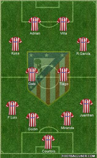 C. Atlético Madrid S.A.D. Formation 2014