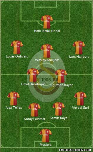 Galatasaray SK Formation 2014