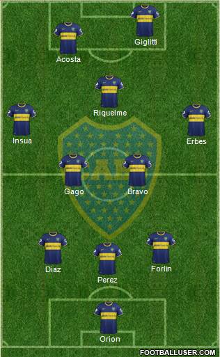 Boca Juniors Formation 2014