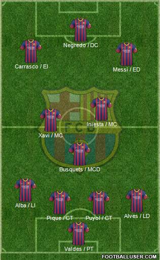 F.C. Barcelona Formation 2014