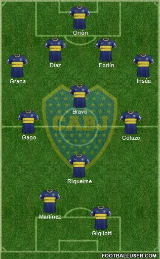 Boca Juniors Formation 2014