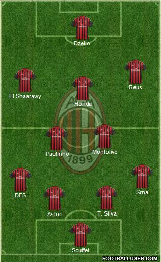 A.C. Milan Formation 2014