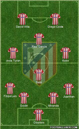 C. Atlético Madrid S.A.D. Formation 2014