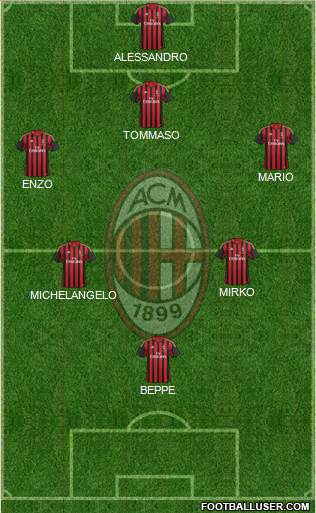 A.C. Milan Formation 2014