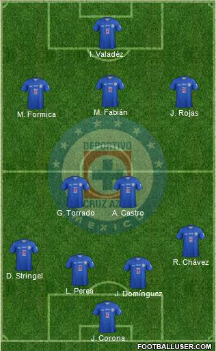 Club Deportivo Cruz Azul Formation 2014
