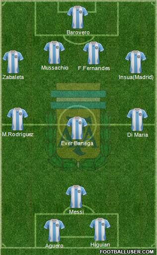 Argentina Formation 2014