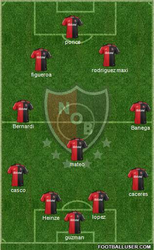 Newell's Old Boys Formation 2014