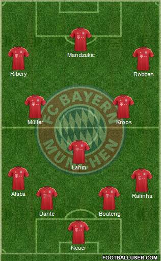 FC Bayern München Formation 2014