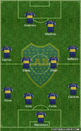 Boca Juniors Formation 2014
