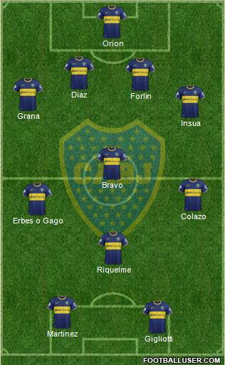 Boca Juniors Formation 2014